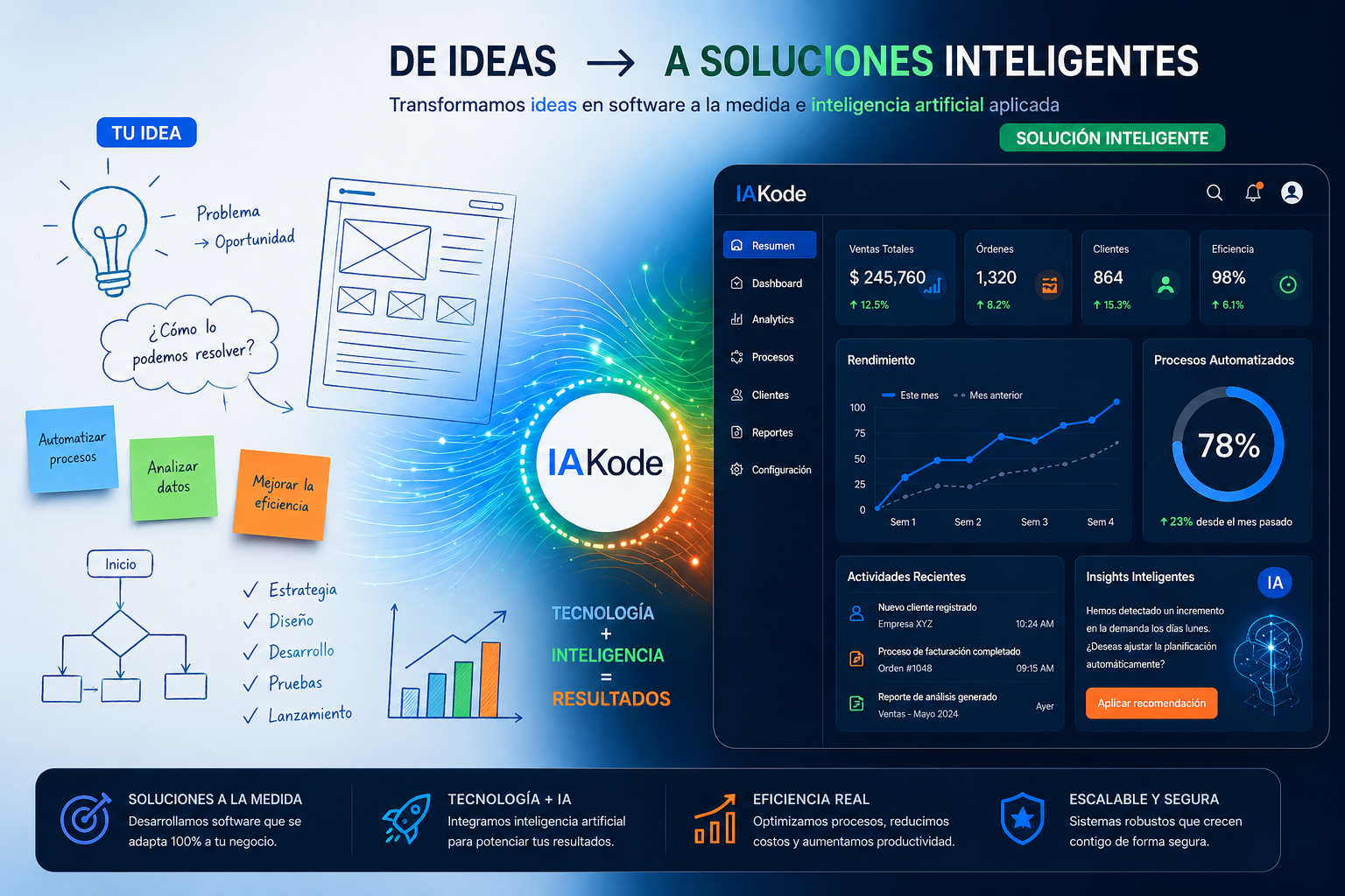 IAKode Vision y Tecnología